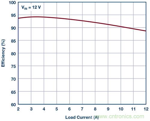 42 V、6 A（峰值7 A）、超低EMI輻射、高效率降壓型穩(wěn)壓器