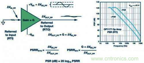 電源去耦來保持電源進(jìn)入集成電路(IC)的低阻抗 電源去耦來保持電源進(jìn)入集成電路(IC)的低阻抗