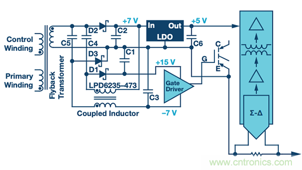 如何電源逆變器應用中選擇隔離架構(gòu)、電路和元件？