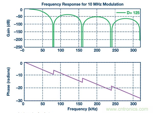 如何電源逆變器應用中選擇隔離架構(gòu)、電路和元件？