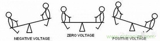 形象解讀差分信號，它比單端信號強(qiáng)在哪？