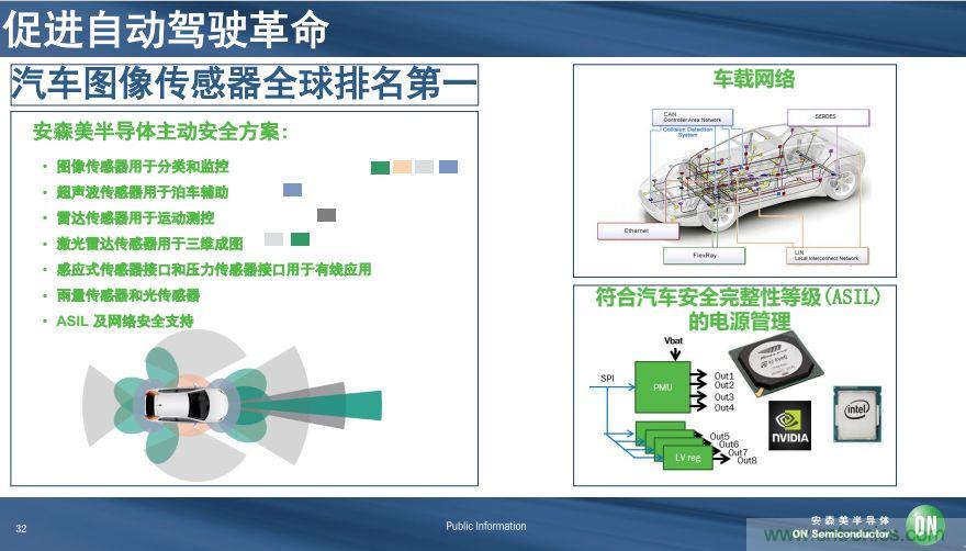 安森美半導(dǎo)體談自動(dòng)駕駛，傳感器融合是關(guān)鍵