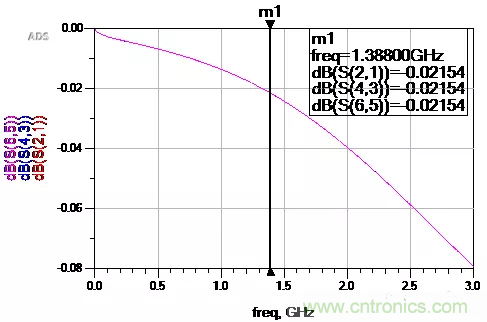 高頻電容測試方法以及在SI/PI仿真中的應(yīng)用 高頻電容測試方法以及在SI/PI仿真中的應(yīng)用