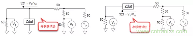 高頻電容測試方法以及在SI/PI仿真中的應(yīng)用 高頻電容測試方法以及在SI/PI仿真中的應(yīng)用
