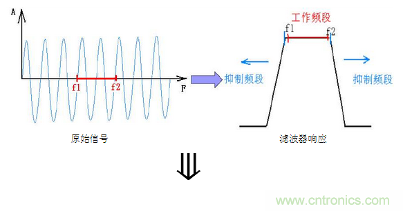 抗干擾濾波器有哪些？抗干擾濾波器工作原理、作用