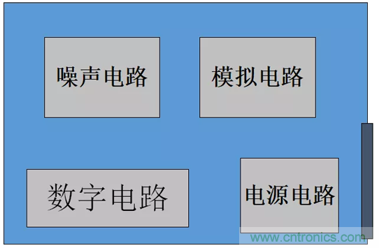 如何通過(guò)PCB布局設(shè)計(jì)來(lái)解決EMC問(wèn)題？