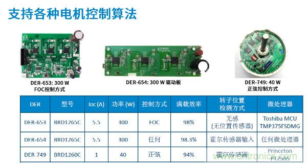 無刷電機(jī)IPM模塊存在哪些問題？高效逆變器驅(qū)動(dòng)IC將取而代之？