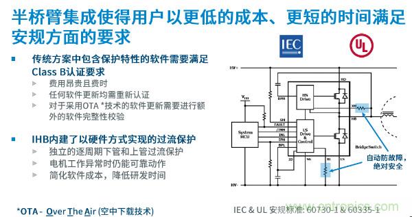 無刷電機(jī)IPM模塊存在哪些問題？高效逆變器驅(qū)動(dòng)IC將取而代之？