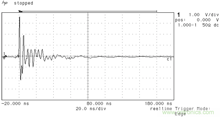 PCB割地對系統(tǒng)ESD是否有影響？
