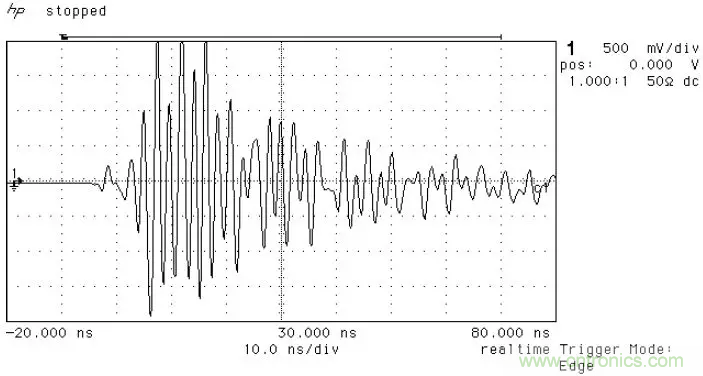 PCB割地對系統(tǒng)ESD是否有影響？