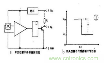 霍爾傳感器工作原理、型號、常見故障、檢測方法