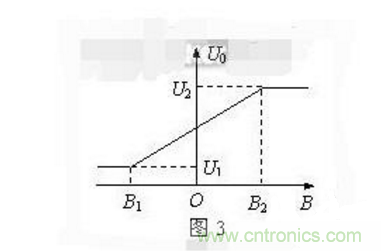 霍爾傳感器工作原理、型號、常見故障、檢測方法