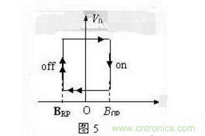 霍爾傳感器工作原理、型號、常見故障、檢測方法