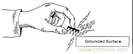 關(guān)于靜電放電保護(hù)的專(zhuān)業(yè)知識(shí)，不看可惜了！