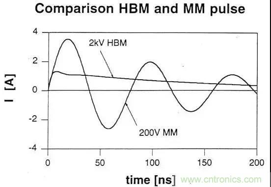 關(guān)于靜電放電保護(hù)的專(zhuān)業(yè)知識(shí)，不看可惜了！