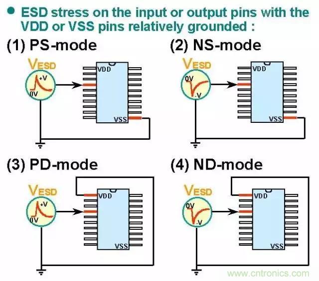關(guān)于靜電放電保護(hù)的專(zhuān)業(yè)知識(shí)，不看可惜了！