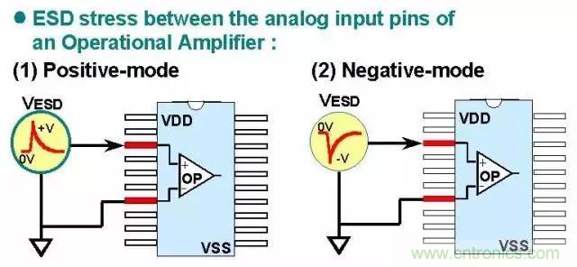 關(guān)于靜電放電保護(hù)的專(zhuān)業(yè)知識(shí)，不看可惜了！