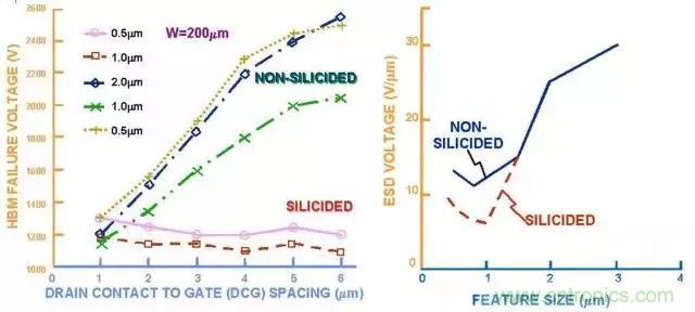 關(guān)于靜電放電保護(hù)的專(zhuān)業(yè)知識(shí)，不看可惜了！