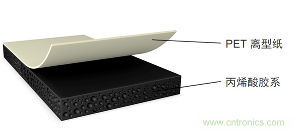 德莎推出756xx：泡棉工藝升級，弧面粘貼最優(yōu)選