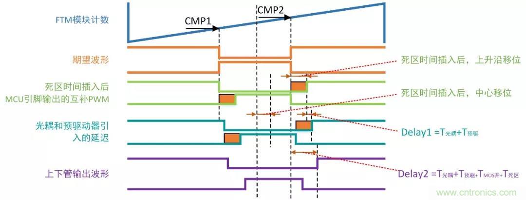 忽略了這個(gè)細(xì)節(jié)，F(xiàn)OC電流采樣當(dāng)然不準(zhǔn)
