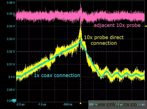 在開關電源（SMPS）中如何測量噪聲？