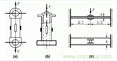 各種測力傳感器的解決方案全在這了！