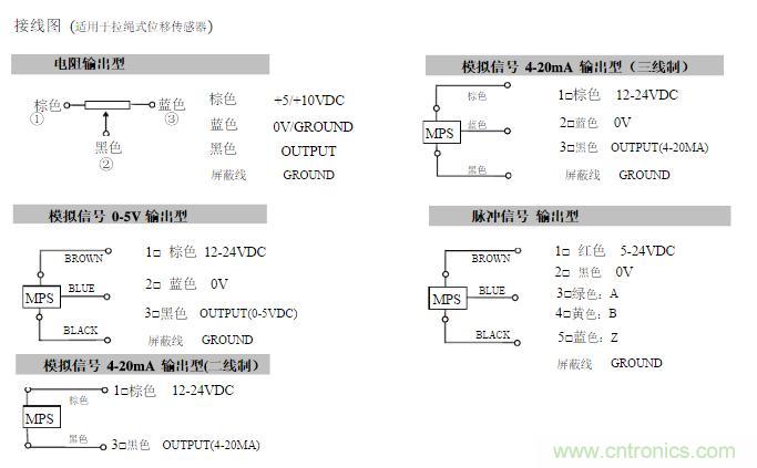 拉線位移傳感器原理、設(shè)計方案、接線圖