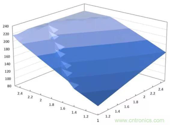 從概念驗證到產(chǎn)品:壓電MEMS超聲波換能器設(shè)計