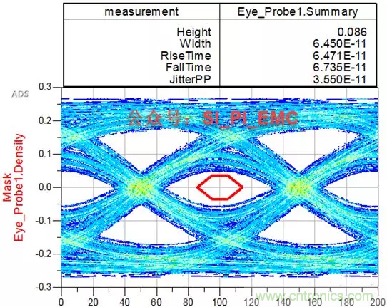 ESD器件對(duì)高速信號(hào)的影響是什么？