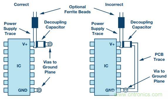 電路去耦太重要，這篇文章講透了