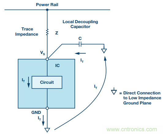 電路去耦太重要，這篇文章講透了