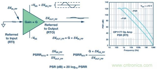 電路去耦太重要，這篇文章講透了