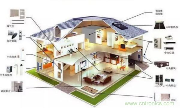 風向風速傳感器分類、原理及應用
