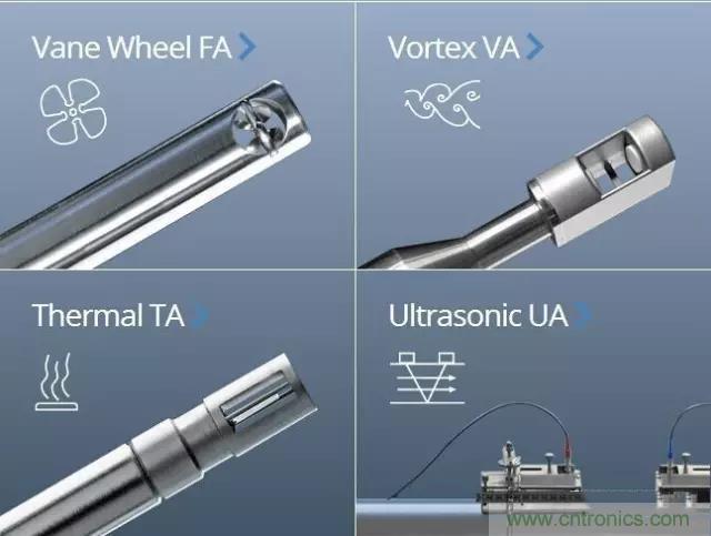 風向風速傳感器分類、原理及應用