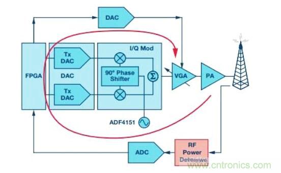 在RF檢波器中的二極管為何是不可替代的？