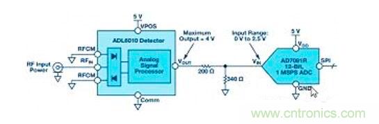 在RF檢波器中的二極管為何是不可替代的？