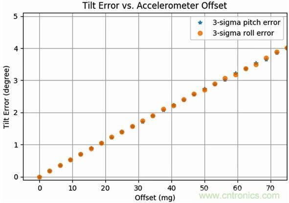 高性能MEMS傳感器，鑄造無人機強&ldquo;心&rdquo;