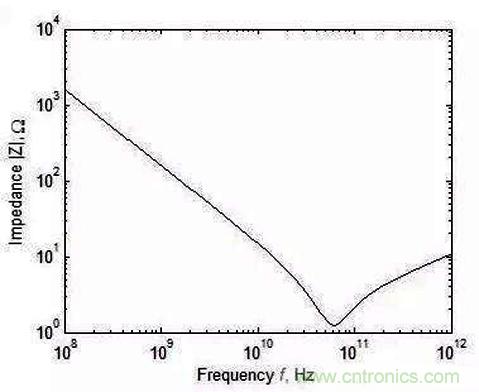 怎樣理解元器件的高頻和低頻特性？