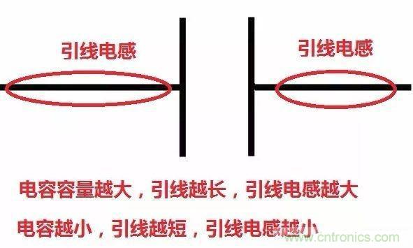 怎樣理解元器件的高頻和低頻特性？