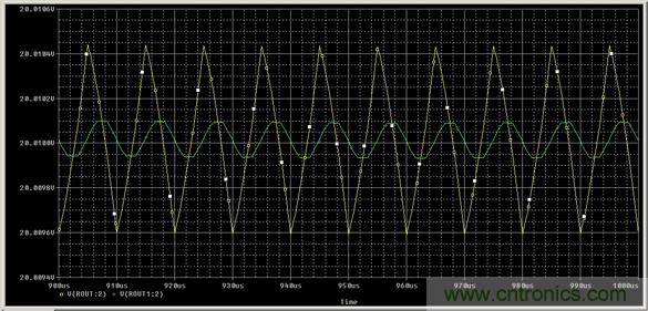 解析并聯(lián)電阻中分流電感的重要性 解析并聯(lián)電阻中分流電感的重要性