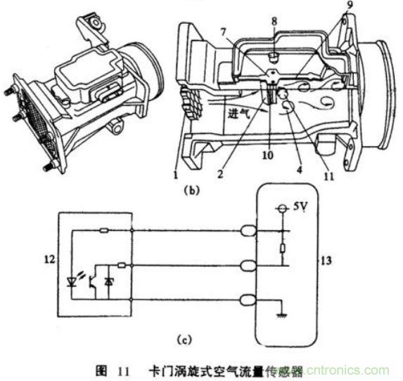 氣體流量傳感器工作原理、類型和應(yīng)用