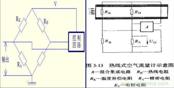 氣體流量傳感器工作原理、類型和應(yīng)用