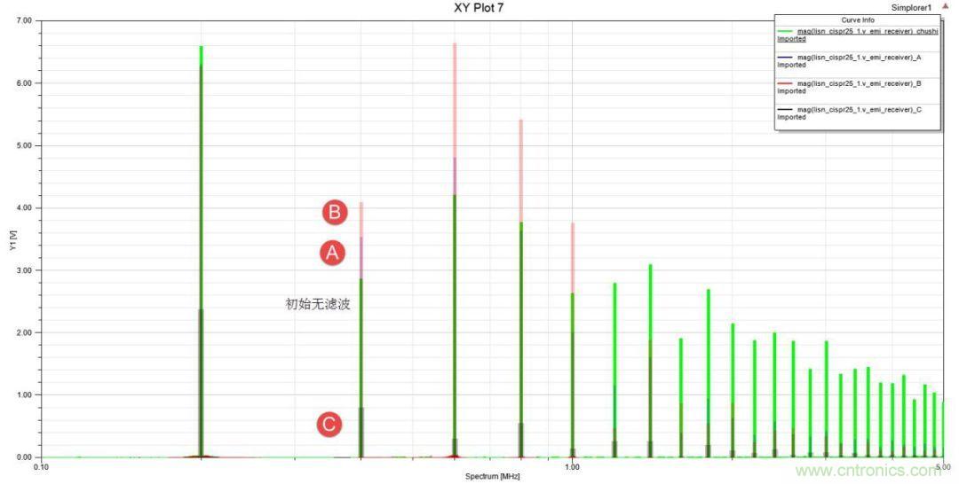 應(yīng)用于EMC的磁元件-磁珠篇 （下）