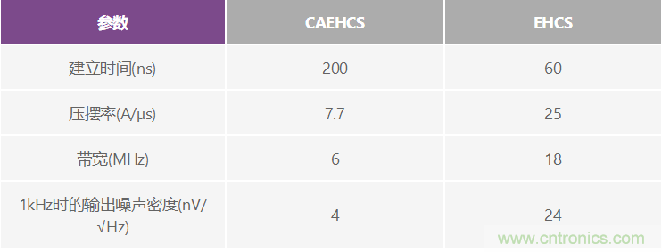 高精度、快速建立的大電流源