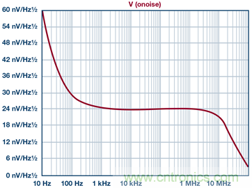 高精度、快速建立的大電流源