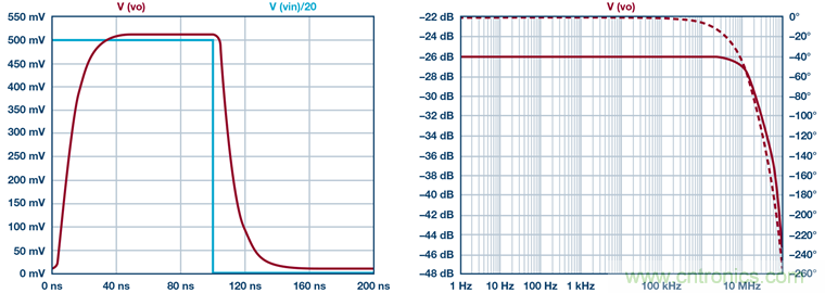 高精度、快速建立的大電流源