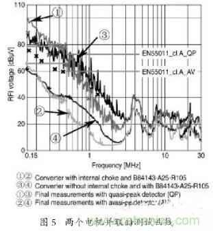 EMC濾波器應用于變頻器中有哪些好處？