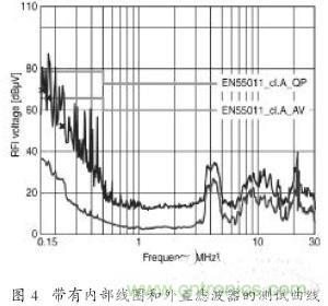 EMC濾波器應用于變頻器中有哪些好處？