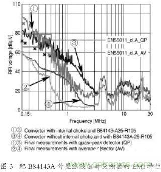 EMC濾波器應用于變頻器中有哪些好處？