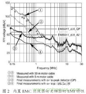 EMC濾波器應用于變頻器中有哪些好處？